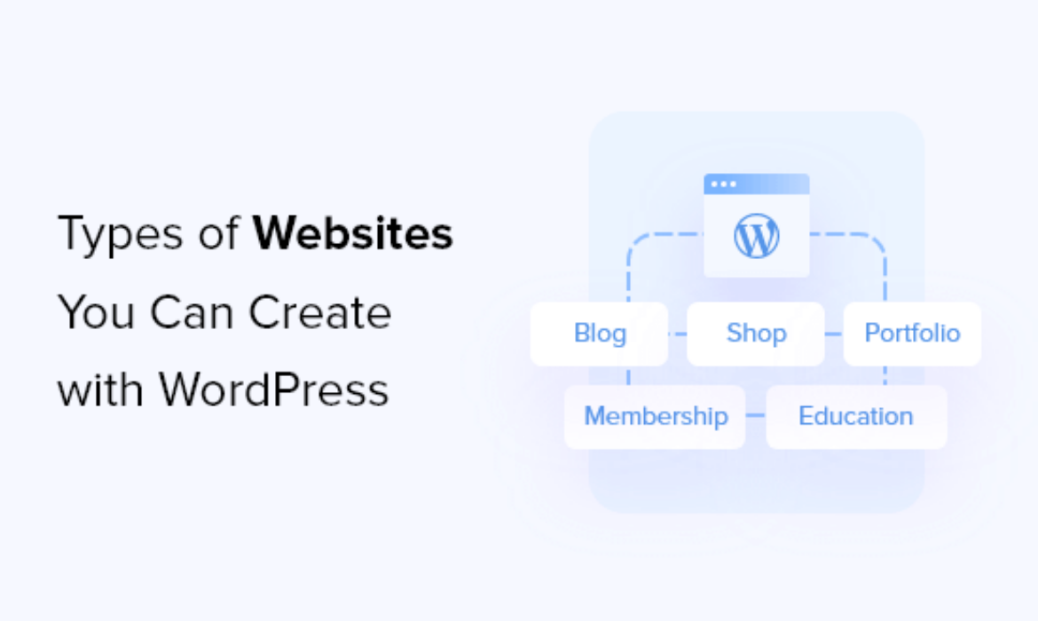 23 Different Types of Websites You Can Create Using WordPress 